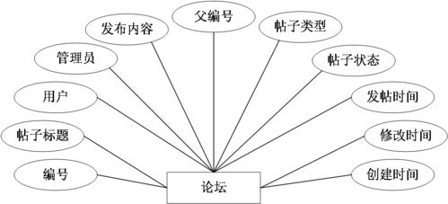 SSM框架下旅游网页开发与设计 结合JSP与信息安全软件的实践策略