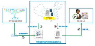 2017年中国软件市场投资现状与信息安全软件开发趋势——以博睿产品发展为例