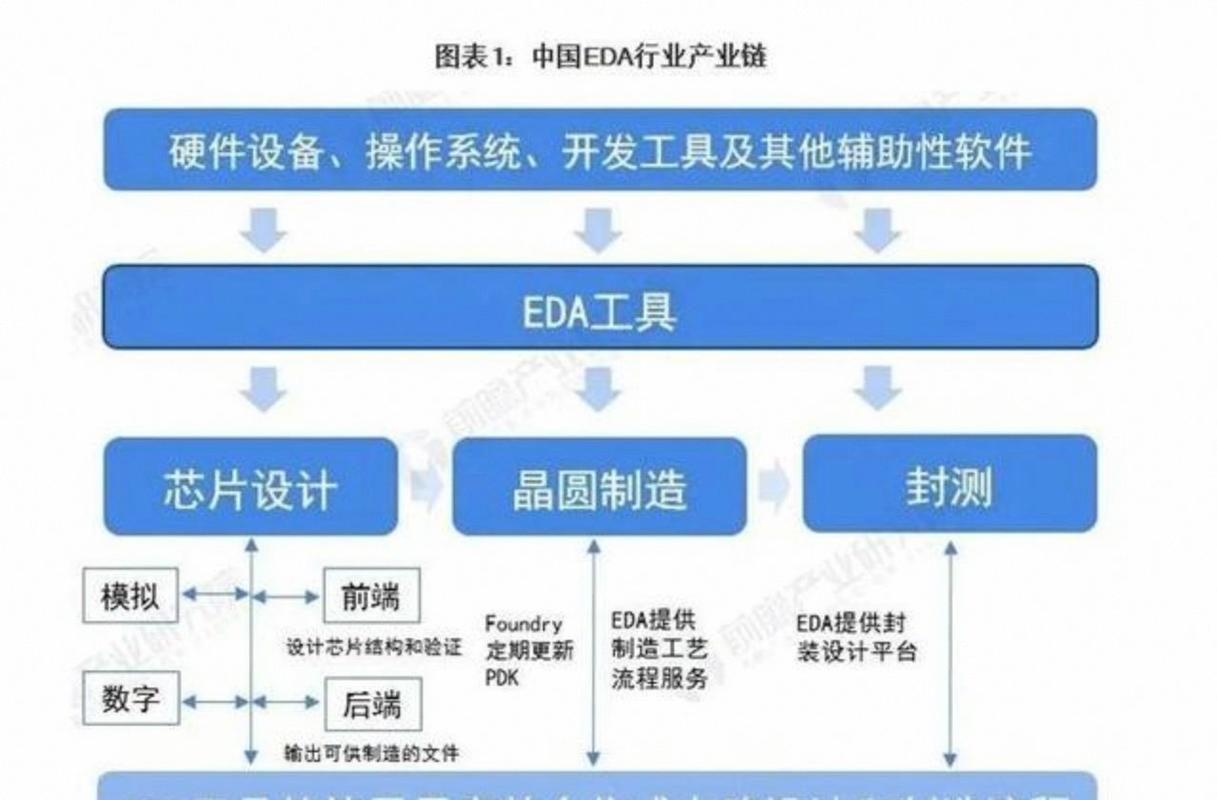 从τ定律到381款验证 华为芯片设计自主化的艰难长征